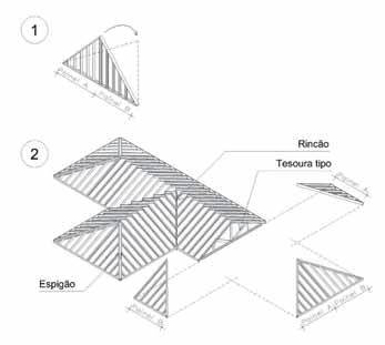 A interseção desses painéis inclinados se dá por meio de espigões compostos de perfis U e Ue, conforme foi descrito para telhados estruturados por caibros. 3. Por meio de tesouras auxiliares.