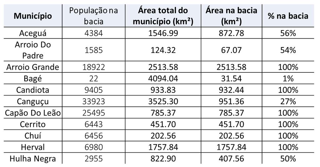 Caracterização geral