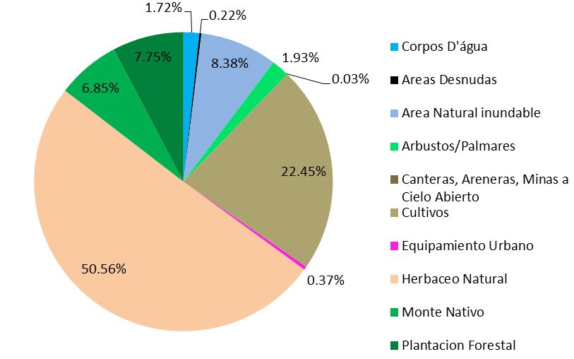 35 8.38 Plantacion Forestal 2438.86 7.75 Monte Nativo 2155.73 6.85 Arbustos/Palmares 525.35 1.