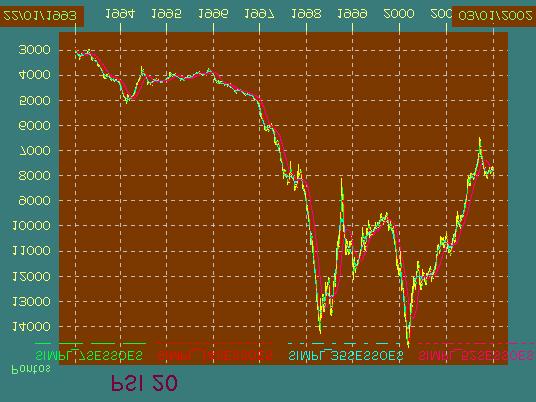 Empresa em análise: Portugal Telecom 30 de Janeiro de 2002 1. PERFORMANCE DAS EMPRESAS DA CARTEIRA NEWSLETTER ILP Este é o gráfico do PSI-20 nos últimos anos.