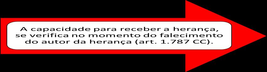 Objeto. Os bens deixados pelo de cujus (herança) podendo ser bem móvel, imóvel, direito autoral.