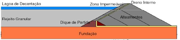 TENDÊNCIAS NA