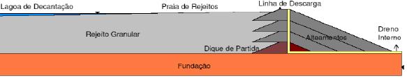 PRÁTICAS E CUSTOS