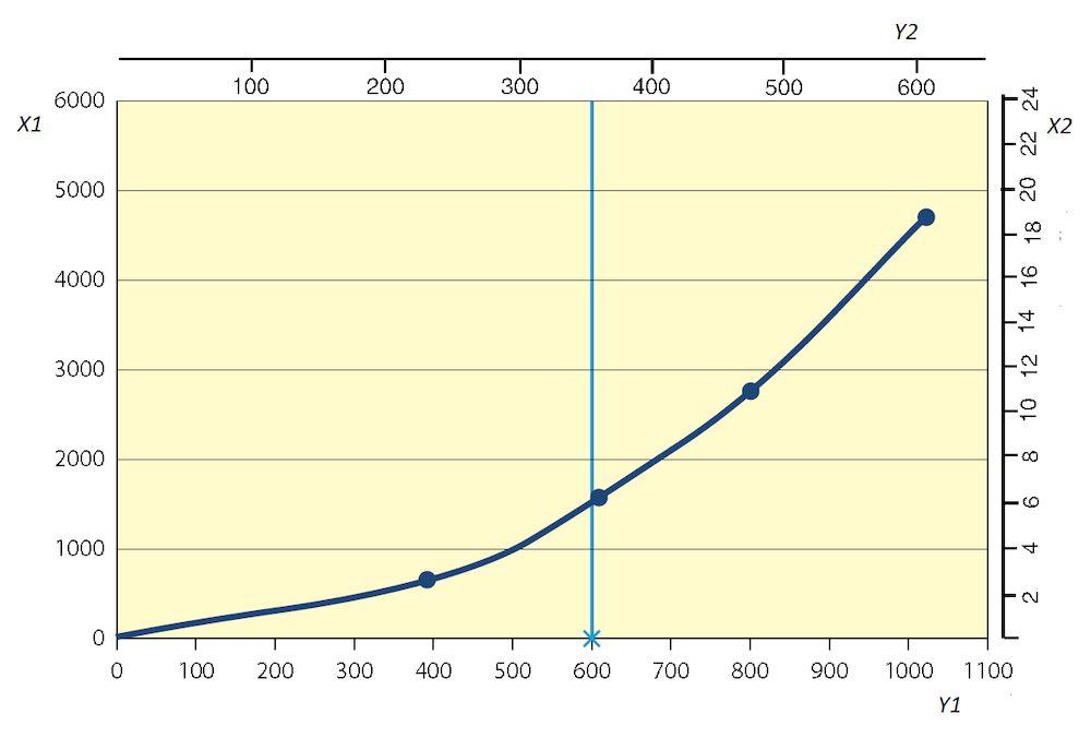 version, ø 4" www.nederman.