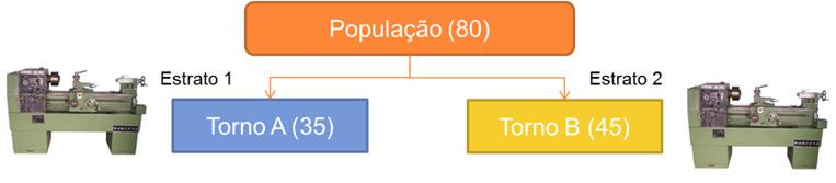 Vantagens: Facilidade de determinação dos elementos da amostra; Não precisa usar números aleatórios; Mais rapidez para grandes populações. Desvantagens: Cuidado com fenômenos sazonais...3.