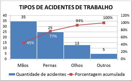 ser utilizada para avaliar se a ação executada foi realmente eficaz.