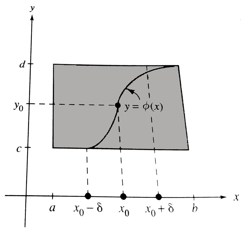 CAPÍTULO 1. CONCEITOS BÁSICOS 21 que contém o ponto (x 0, y 0 ) em seu interior.