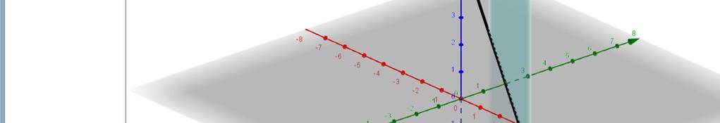 Figura 19 Faça o gráfico do plano 4x + 6y + 3z 1 = 0 no GeoGebra.