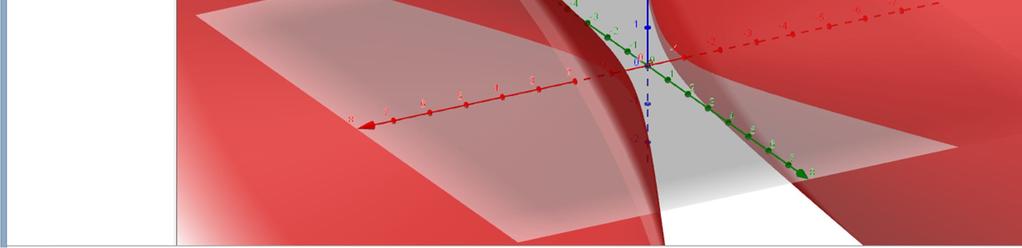 Então, para encontrar a interseção do hiperboloide com o eixo x fazemos y = z = 0 na equação da superfície e temos: x 1 x 1. O hiperboloide de duas folhas não intercepta os eixos y e z.