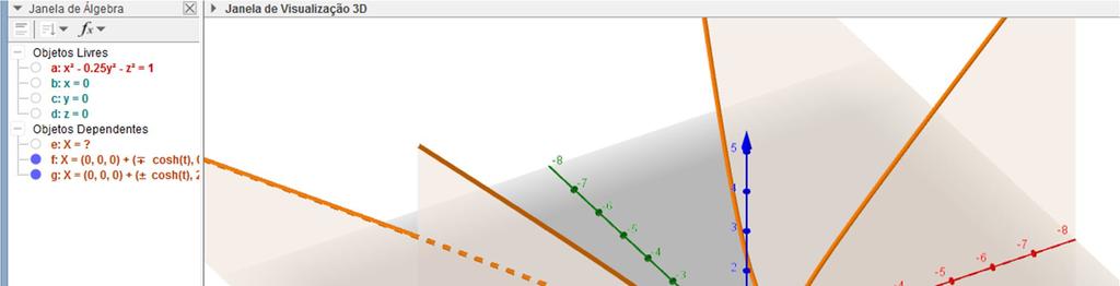 Figura 8 y Exemplo: Determine as interseções do hiperboloide de duas folhas x z 1 com os eixos 4 coordenados e dê as