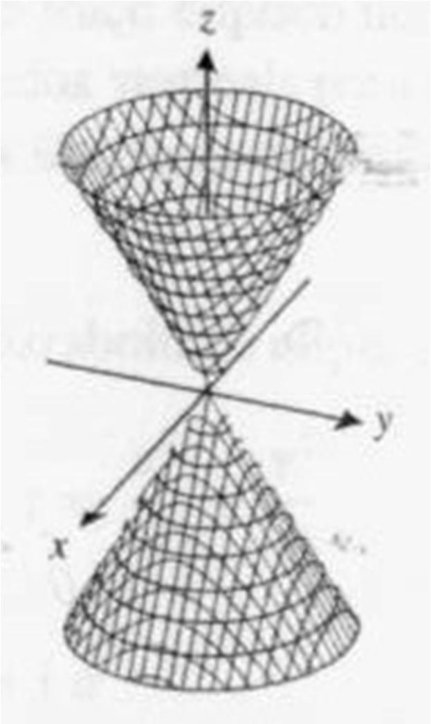 x y z Cone elíptico 0 resumidamente a b c O único ponto de interseção com os eixos x, y e z é a origem (0, 0, 0).