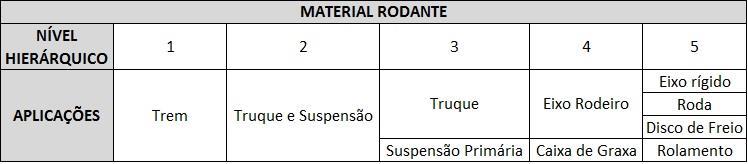 Arborização