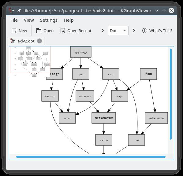 Capítulo 1 Introdução O KGraphViewer é um visualizador de grafos pontuais do GraphViz para o KDE. Os programas do GraphViz são motores de disposição de grafos em software livre.