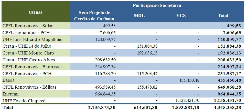 EMISSÕES EVITADAS EM 2014 2014 (tco 2