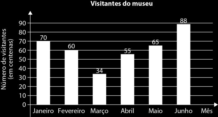 Os valores apresentados estão aproximados às centenas. 10