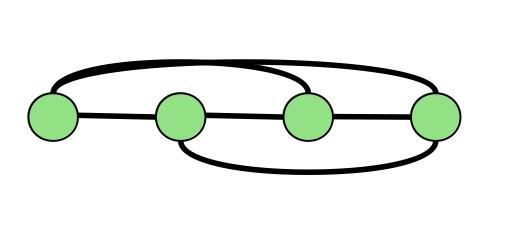 Grafos Grafo G = (V, E): estrutura matemática onde V é o conjunto de vértices e E ( V 2) é o conjunto de arestas Cada aresta conecta um par de vértices Se não há laços, qual a quantidade máxima de