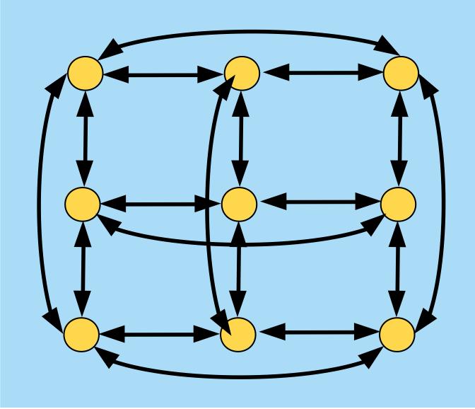 Grafos: Exemplos Mapear em um grafo orientado todas as