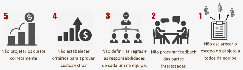 POR QUE OS PROJETOS