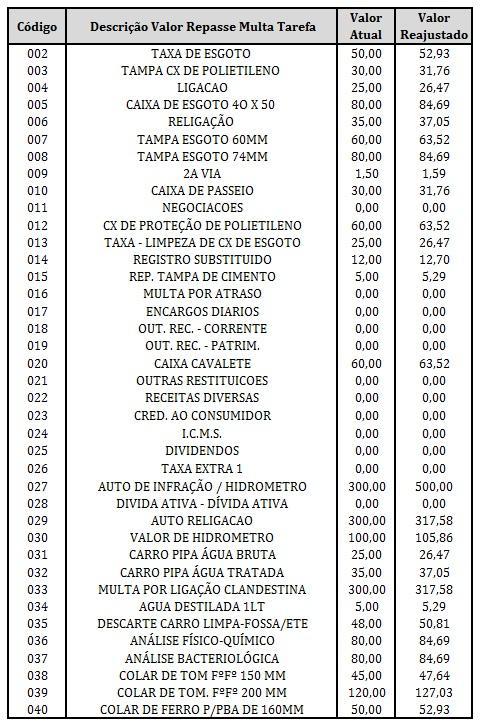 Sexta-feira, 01 de Dezembro de 2017 Edição N 1.