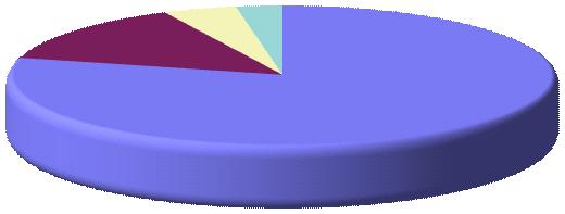 253,0 260,4 No ano 3.303,7 3.399,2 Até mês 2.453,7 2.518,1 2.533,6 0,61% Fonte: ABPO - Elaboração: Anguti Estatística 1.000 t. 330 320 310 300 290 280 270 260 250 240 230 220 210 jan. fev. abr. jun.