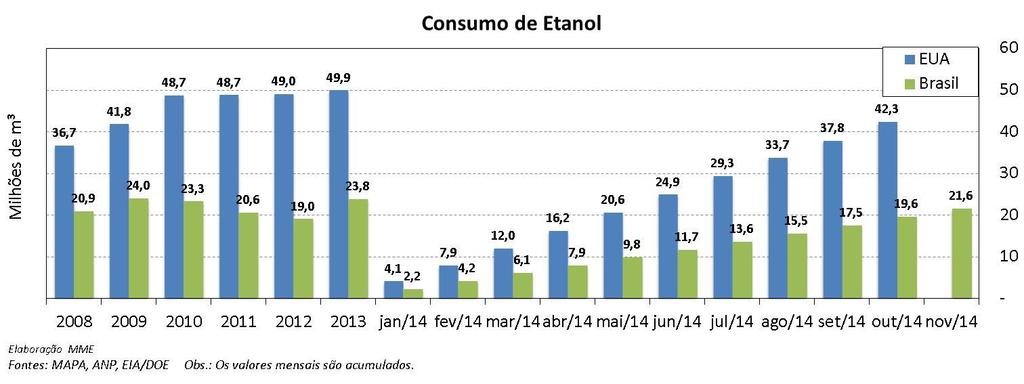 Etanol: Não Conformidades no Etanol Hidratado A ANP analisou 2.496 amostras de etanol hidratado no mês de dezembro, das quais 38 apresentaram não conformidades.