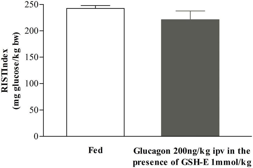 Efeito do glucagon na presença de análogo de glutationa