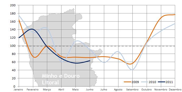 3. Índice de Eolicidade Mensal Evolução mensal de cada uma das zonas consideradas é apresentada abaixo, por forma a visualizar as tendências de comportamento regionais ao longo do tempo.