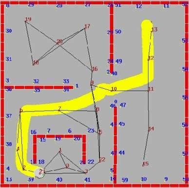 Navegação automática de robos c) qual a estratégia de solução que devo adotar?