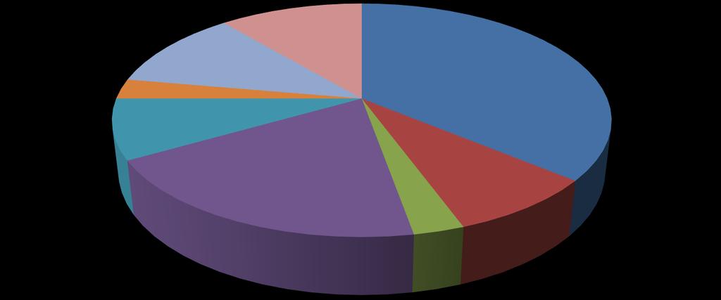 Panorama dos MRC no Brasil 3% 8% 11% 11% 36% 20% 3% 8% Total = 36 respostas Água Substância pura Solo Alimentos Elastômetro Metais/Mineirais Óleo Mineral Polissacarídeo
