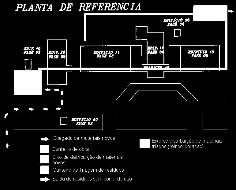 Logística de entrada,