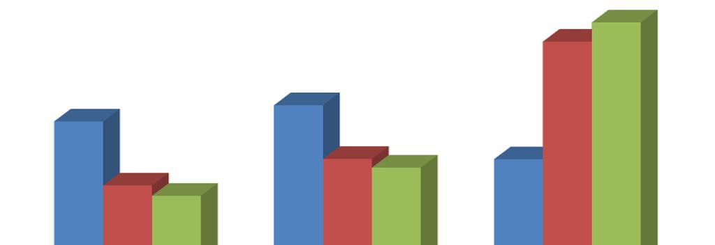 da biblioteca 27,2% 24,7% 21,2% 42,2% 35,6%