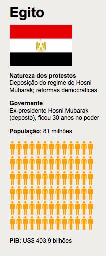 Egito A queda de Hosni Mubarak em 2011, abriu caminho à escolha do primeiro presidente democraticamente eleito.
