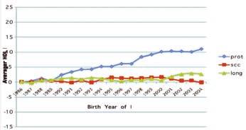 Tabela 1. Número de populações incluídas na avaliação oficial da Interbull em Janeiro de 2009.