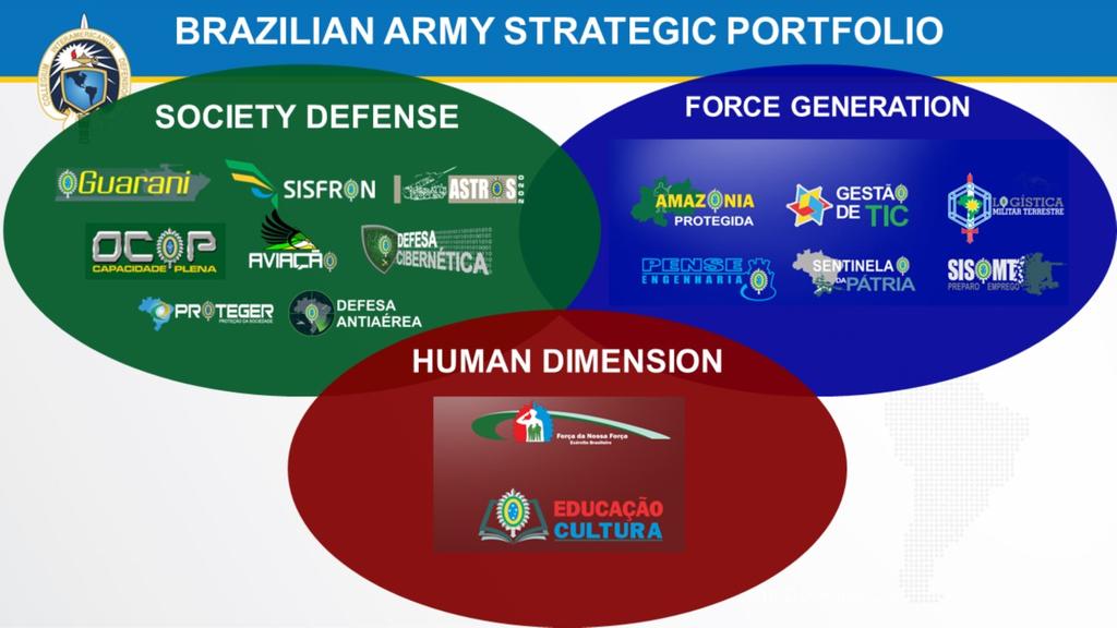 O projeto estratégico Defesa Cibernética, faz parte do Portifólio de Projetos Estratégicos do Exército Brasileiro, na sua vertente Defesa da Sociedade.