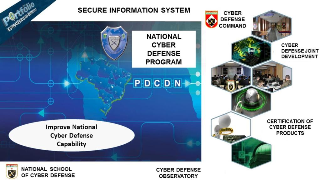 Há também outra vertente de projetos, conduzidos e financiados diretamente pelo Ministério da Defesa, chamado de Programa de Defesa Cibernética na Defesa Nacional: São eles: Estruturação do Comando