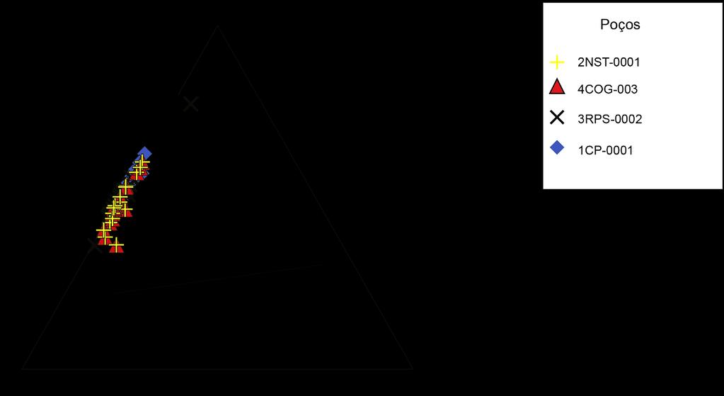 52 Figura 13 - Composição detrítica essencial dos arenitos e conglomerados estudados plotados no diagrama de Dickson (1985) demonstrando a proveniência de blocos soerguidos do embasamento e