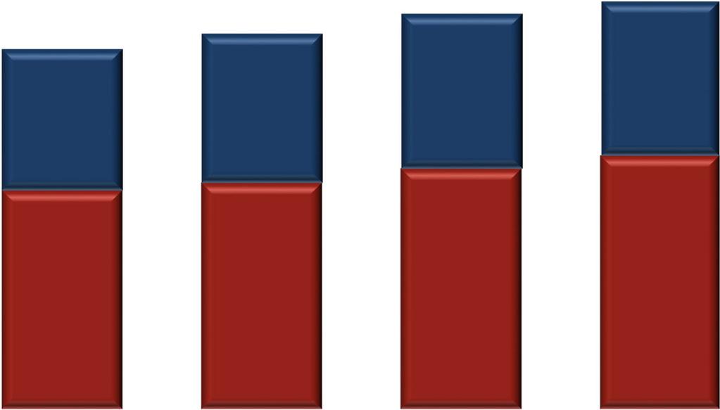 MERCADO BRASILEIRO DE FERTILIZANTES E SAZONALIDADE 28,3 29,5 30,7 32,0 39% 40% 39% 40% Em milhões de toneladas 61% 60% 61% 60% 1º Semestre 2º Semestre 2011 2012 2013 2014E Expectativa de