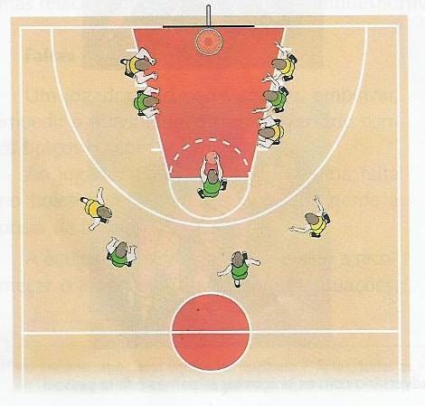 BASQUETEBOL Regulamento - continuação Faltas e violações Quando a bola passa para o meio-campo ofensivo não pode retornar para o meio-campo defensivo.