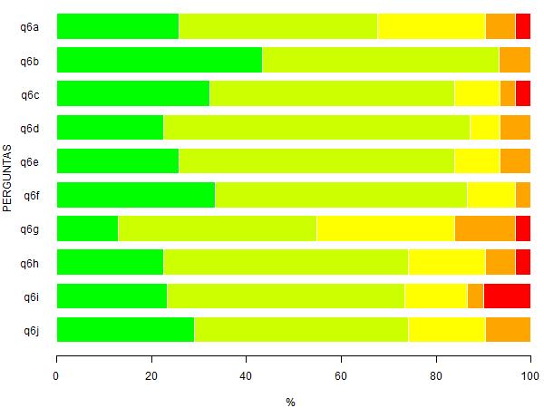 Página 11 de 19 Figura 10: Representação gráfica da Tabela 10.