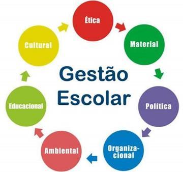 HTPC; 14h00 Plano de Ações da Divisão de Ensino e Escolhas de PC de Unidade Assessoras e Divisão de Ensino Público