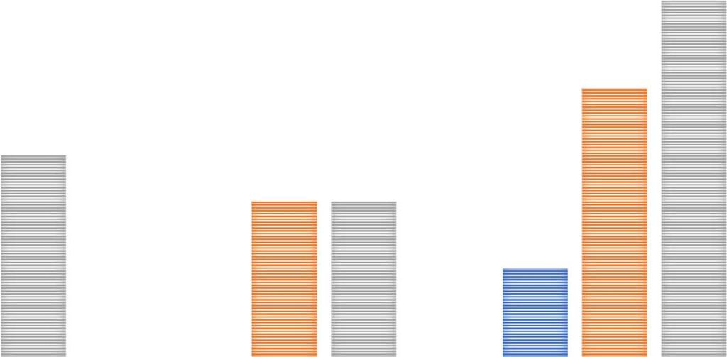 37 64 0 Avaliação Tecnologia em Saúde na Regulação