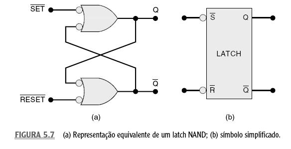 Representação Alternativa do Latch S-R com NAND