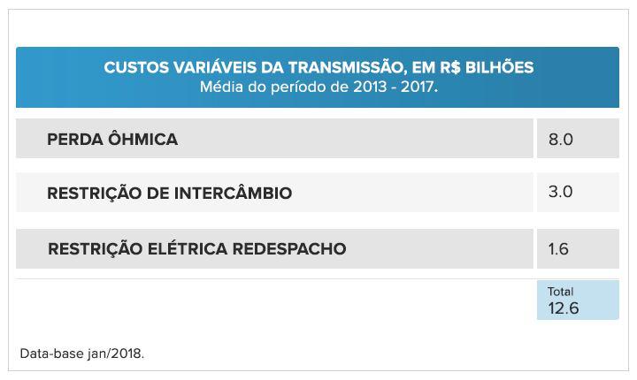 anos para 4.847 MWmed nos últimos cinco anos.