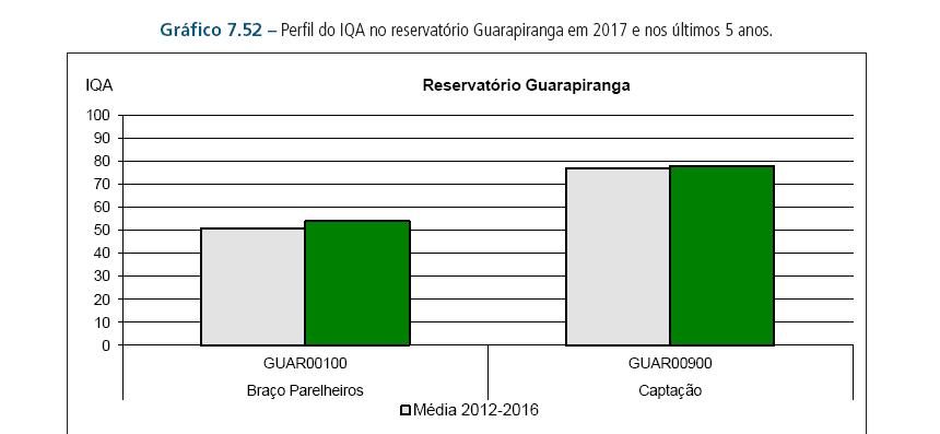 Relatório de Qualidade de Águas da