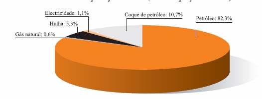 Uso da biomassa e ordenamento do território: uma oportunidade Em virtude da aplicação do protocolo de