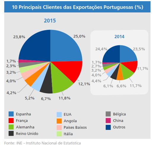 Âmbito O que se pretende com este artigo é, de forma muito resumida, apresentar alguns dados do mercado do SENEGAL num formato flash, que ajude ou facilite a tomada de decisão de quem tem este