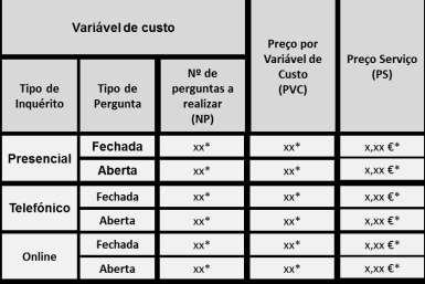 Preço do Serviço Proposto (PS) análise do preço do serviço apresentado por cada concorrente, de acordo com a tabela de distribuição por variáveis de custo (apresentada infra).