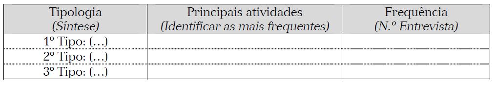 ANÁLISE descritiva 2 ANÁLISE ANÁLISE TIPOLÓGICA Tipos de Análise Principais Etapas consiste em ordenar os materiais recolhidos, classificálos segundo critérios pertinentes, encontrar as dimensões de