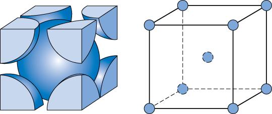 CCC Átomos tocam-se ao longo da diagonal espacial do cubo --Nota: Todos os átomos são iguais; o átomo central apresenta outra cor para facilidade de visualização ex: