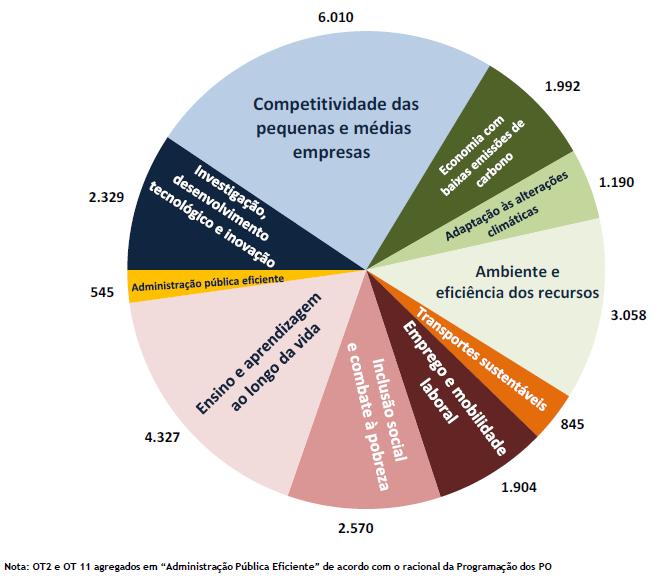 1. Enquadramento Financeiro Acordo de Parceria Portugal